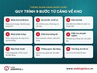 quy-trinh-9-buoc-thong-quan-hang-nhap-khau-weblogistics.jpg