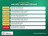 moc-thoi-gian-cap-co-thong-tu-26-2026-weblogistics.jpg