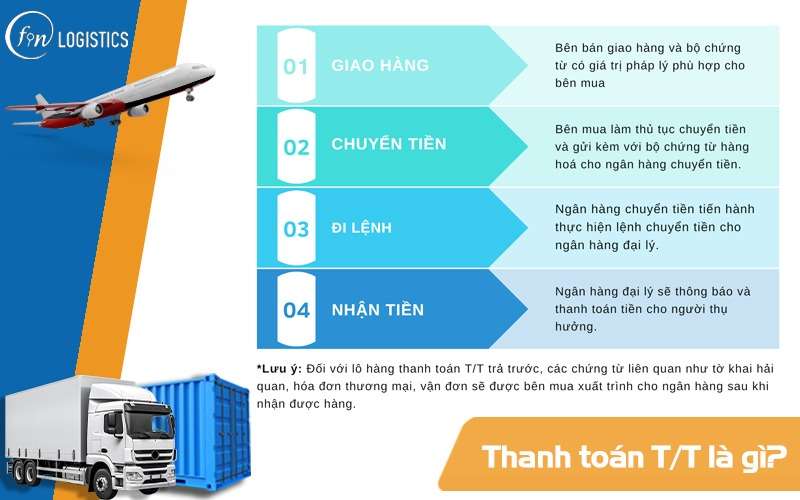 Thanh toán TT là gì?