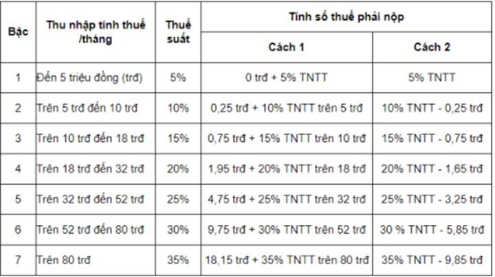 muc-dong-thue-thu-nhap-ca-nhan-moi-nhat-nam-2021.png