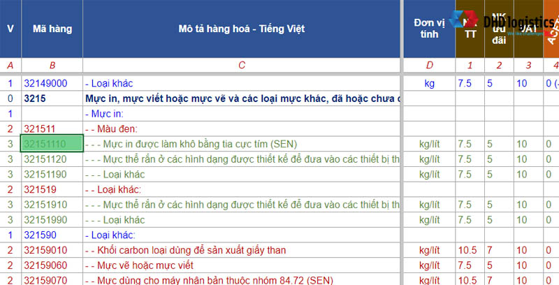Mã hs code và thuế nhập khẩu mực in