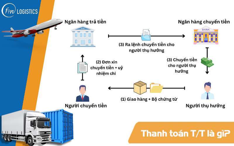Thanh toán TT là gì?