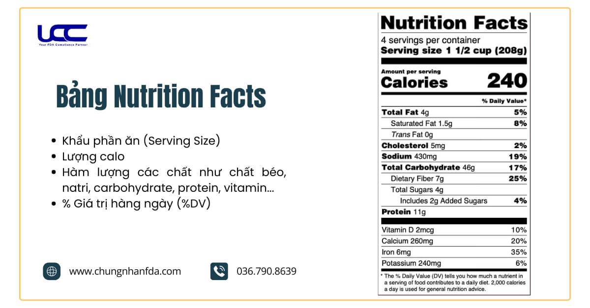 Bảng Nutrition Facts trên nhãn thực phẩm