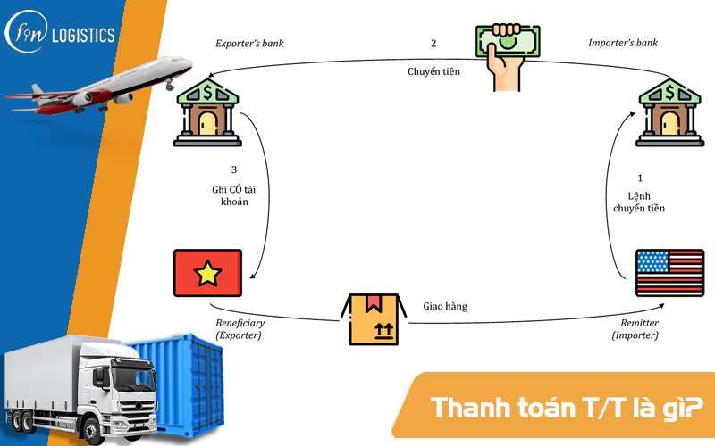 Thanh toán TT là gì?