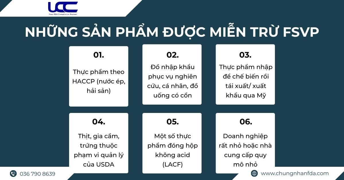 Ai được miễn trừ FSVP? Ai được miễn trừ FSVP?
