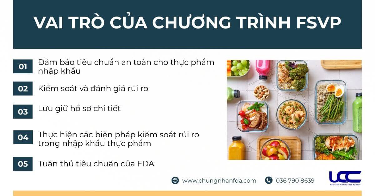 Vai trò của chương trình FSVP Vai trò của chương trình FSVP