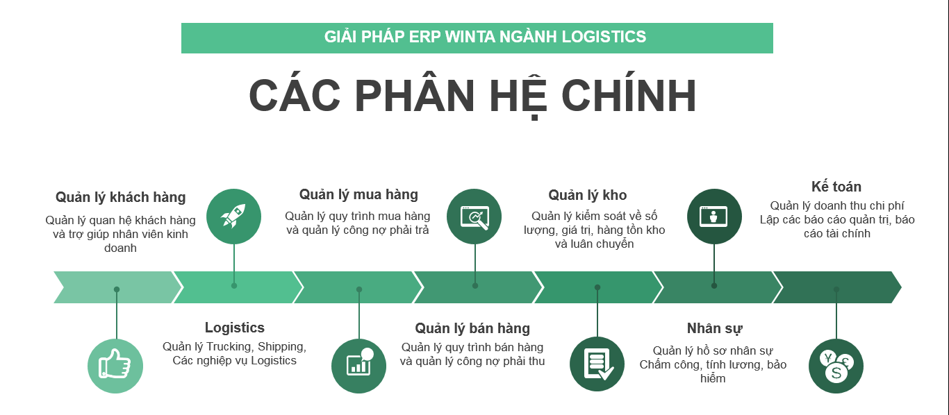 So_do_phan_he_Logistics.png