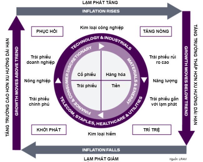 Đầu tư vào đâu khi lạm phát phi mã ? Đầu tư vào đâu khi lạm phát phi mã ?