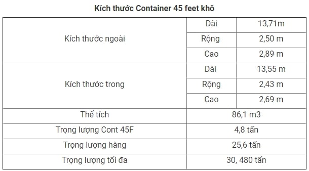 Container - Kích thước các loại container