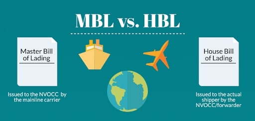 Sự khác nhau giữa MBL và HBL