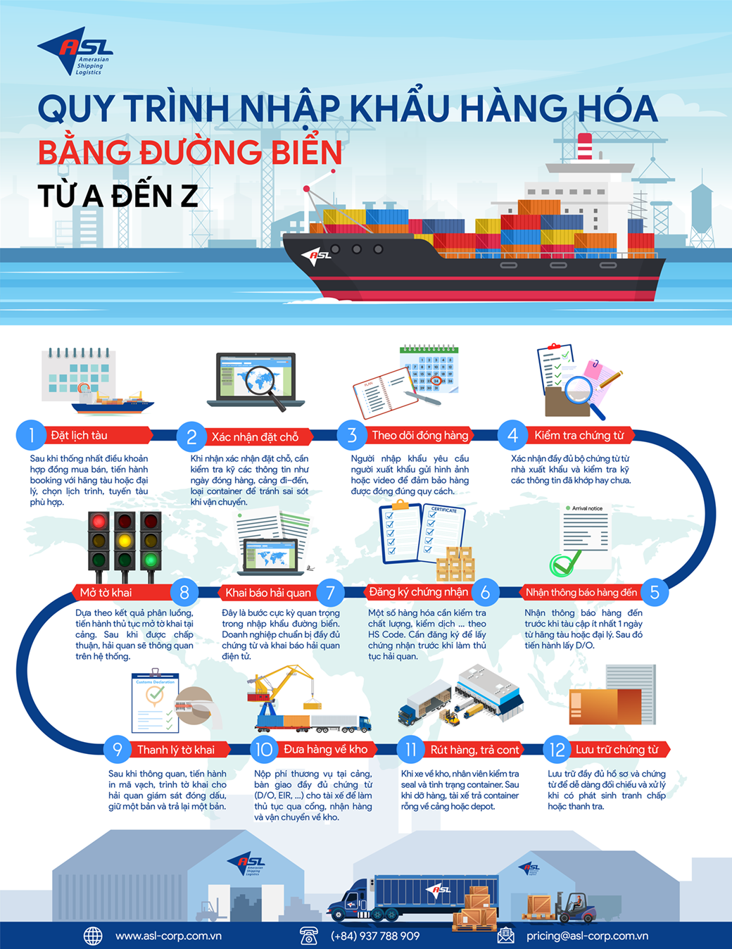 quy%20trinh%20nhap%20khau%20duong%20bien%20(1)-01.png